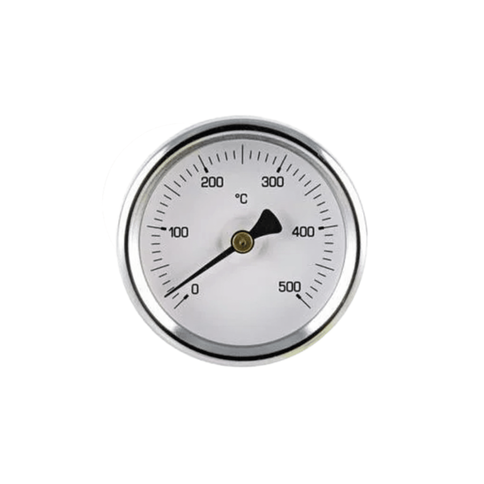 Thermometer pizzaparty2 2